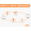 OMS訂單管理系統(tǒng)、TMS運(yùn)輸管理系統(tǒng)、WMS倉儲(chǔ)管理系統(tǒng)、LFCS物流財(cái)務(wù)控制系統(tǒng)、ROS路徑優(yōu)化系統(tǒng)等物流供應(yīng)鏈系統(tǒng)行業(yè)解決方案