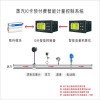 供熱計量預(yù)付費(fèi)收費(fèi)管理大系統(tǒng)